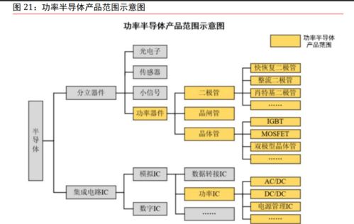 汽車芯片專題報告 三化驅(qū)動成長，國產(chǎn)替代前景可期
