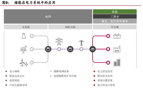 鋰電儲(chǔ)能 萬億級(jí)市場開啟，計(jì)算機(jī)軟硬件技術(shù)開發(fā)賦能多元應(yīng)用