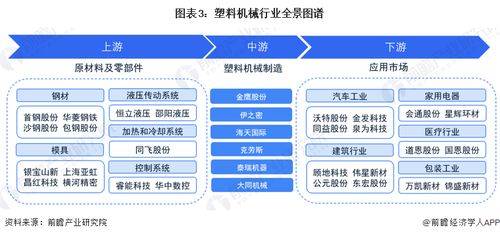 預(yù)見2023 中國塑料機(jī)械行業(yè)全景圖譜與計(jì)算機(jī)軟硬件技術(shù)開發(fā)賦能趨勢