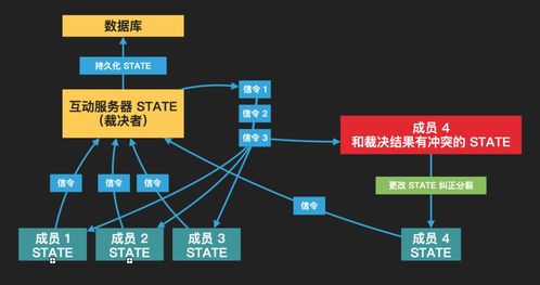 互動白板的技術基礎與發(fā)展 計算機軟硬件的協(xié)同進化