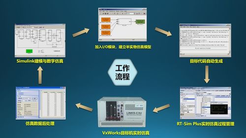 半實(shí)物仿真技術(shù)在復(fù)雜控制系統(tǒng)研發(fā)中的典型應(yīng)用 計(jì)算機(jī)軟硬件技術(shù)開發(fā)的融合實(shí)踐