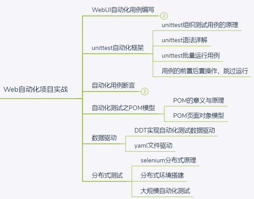 軟件測(cè)試工程師發(fā)展體系圖譜 從功能測(cè)試到自動(dòng)化測(cè)試的超全進(jìn)階指南