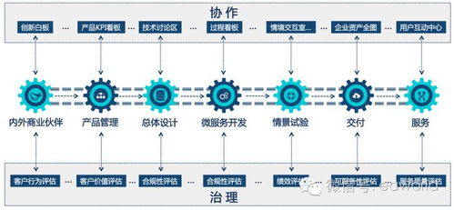 DevOps產(chǎn)品設(shè)計(jì)與研發(fā)中，我曾犯過(guò)的6個(gè)錯(cuò)誤