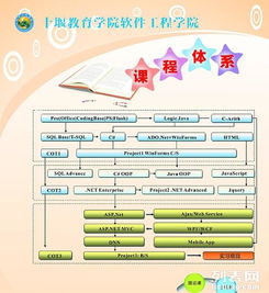 計算機培訓(xùn) 全面掌握數(shù)字化時代的核心技能